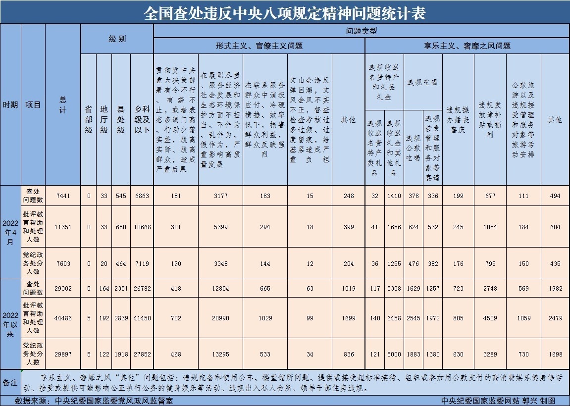 2022å¹´4æå¨å½æ¥å¤è¿åä¸­å¤®å«é¡¹è§å®ç²¾ç¥é®é¢7441èµ·.jpg